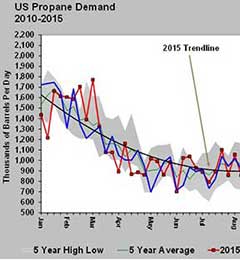 Graphics: Energy Information Administration’s (EIA) 