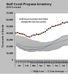 Charts: Cost Management Solutions LLC (CMS)