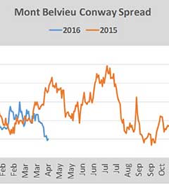 Charts: Cost Management Solutions