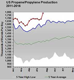 Graph: Cost Management Systems