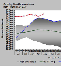 Chart: Cost Management Solutions