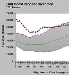 Graph: Cost Management Systems