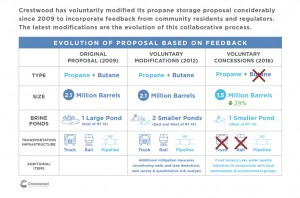 Crestwood Midstream LP makes several changes to its proposed Finger Lakes LP gas storage facility. Photo courtesy of Crestwood Midstream.