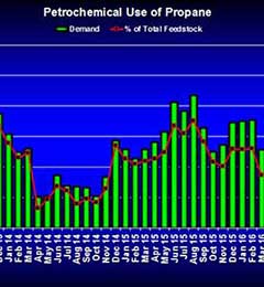 Graph: Cost Management Systems