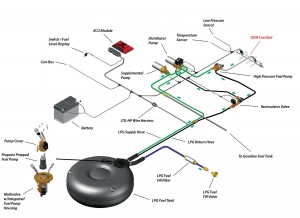 This schematic shows Icom North America’s patented JTGhp liquid propane direct injection system, which injects liquid propane directly into an engine’s combustion chamber. Click to enlarge. Illustration courtesy of Icom North America