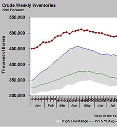 Graph: Cost Management Systems