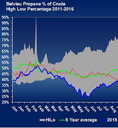 Graph: Cost Management Systems