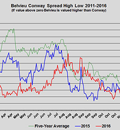 Graph: Cost Management Systems