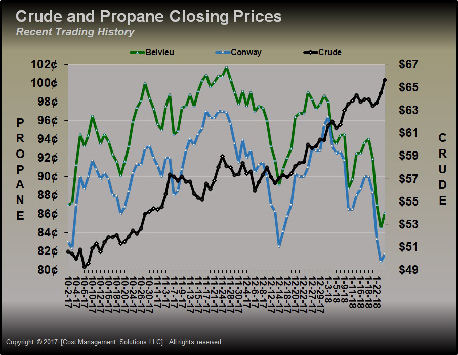 Propane Price Forecast 2022 Wisconsin How do you Price a Switches?