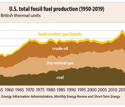 Photo:  U.S. Energy Information Administration (EIA)