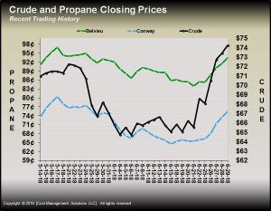 Propane inventory, prices climb: Here's why - LP Gas