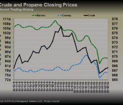 Chart: Cost Management Solutions