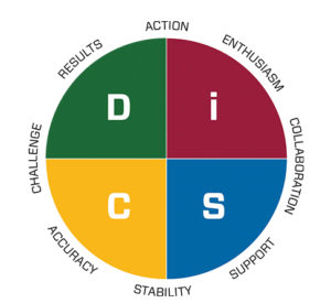 The four personality types in DiSC stand for: dominance, influence, steadiness and conscientiousness. Photo: iStock.com/alexeikadirov