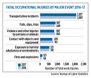 Source: Bureau of Labor Statistics