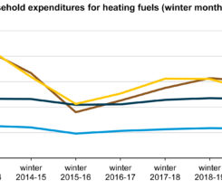 Image: U.S. Energy Information Administration