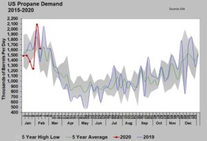 Source: EIA