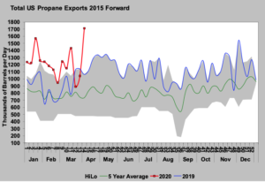 Chart: CMS