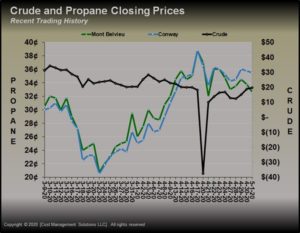 Chart: Cost Management Solutions