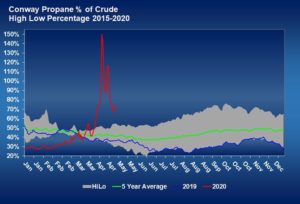 Chart: Cost Management Solutions. Click to enlarge.