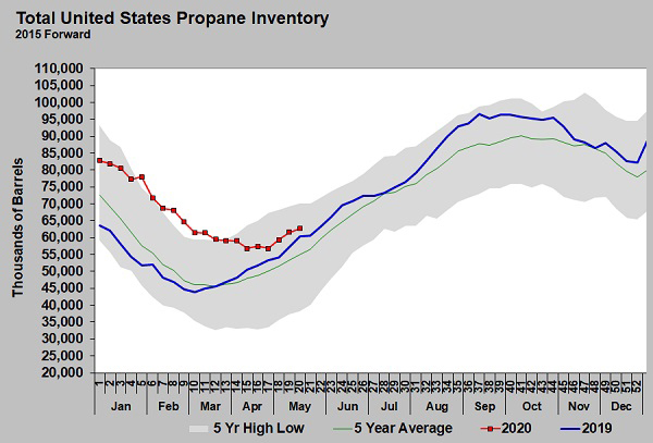 Chart: U.S. Energy Information Administration