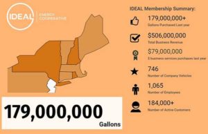 IDEAL Energy infographic