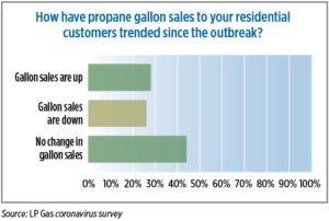 Source: LP Gas coronavirus survey. Click to enlarge.