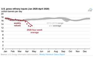 Chart: U.S. Energy Information Administration