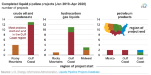 Chart: U.S. Energy Information Administration