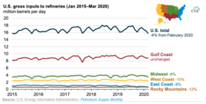 Chart: U.S. Energy Information Administration