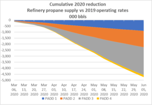 Chart courtesy of Midstream Energy Group