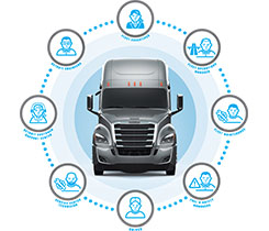 Photo courtesy of Daimler Trucks North America