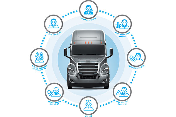 Photo courtesy of Daimler Trucks North America _ fleet vehicle tech