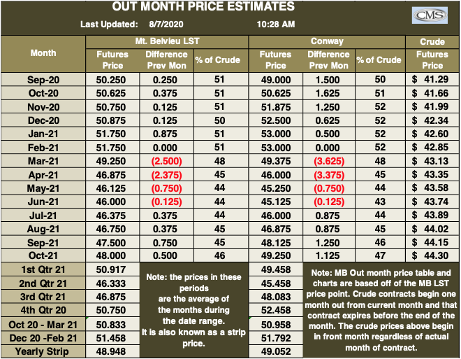 Chart: Cost Management Solutions
