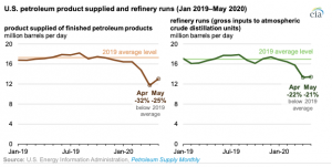 Chart: U.S. Energy Information Administration. Click to enlarge.