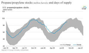 Chart: U.S. Energy Information Administration. Click to enlarge.