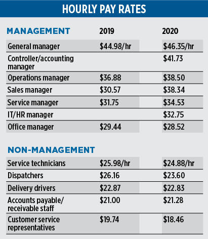 2020 Propane Industry Survey. hourly pay rates. Data: Gray, Gray & Gray