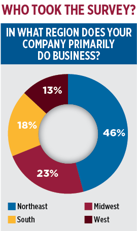 2020 Propane Industry Survey. regional distribution. Data: Gray, Gray & Gray