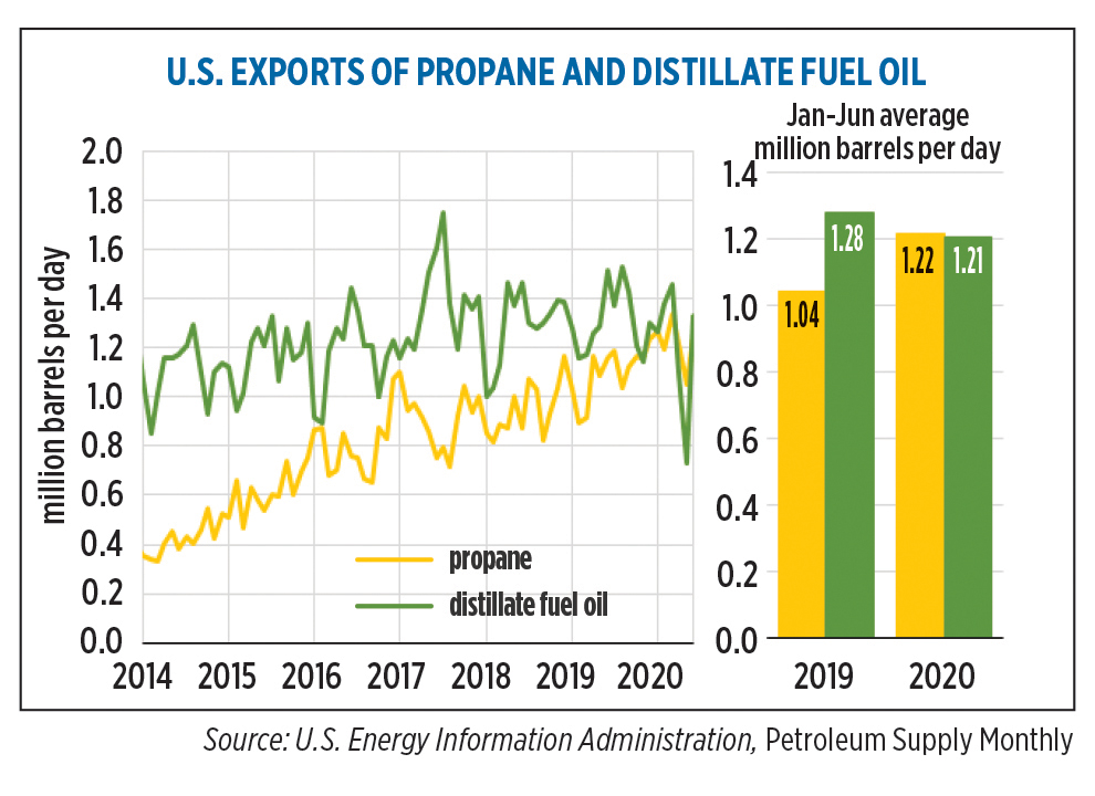 EIA chart