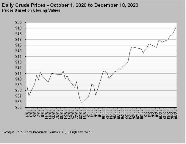 Chart courtesy of Cost Management Solutions