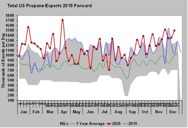 Chart courtesy of Cost Management Solutions