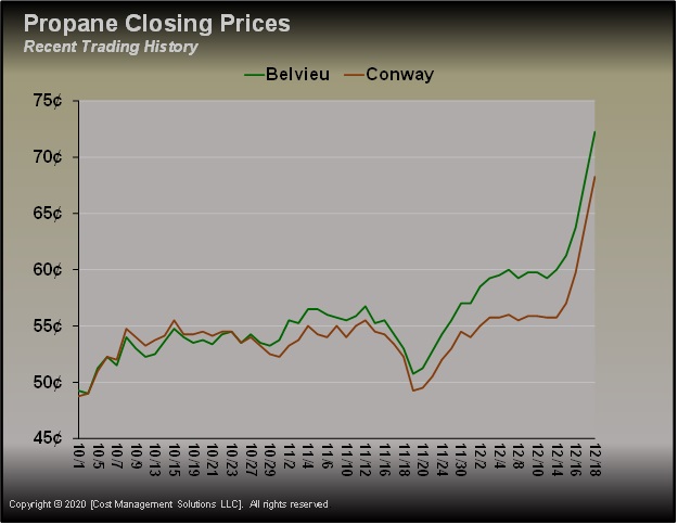 Chart courtesy of Cost Management Solutions