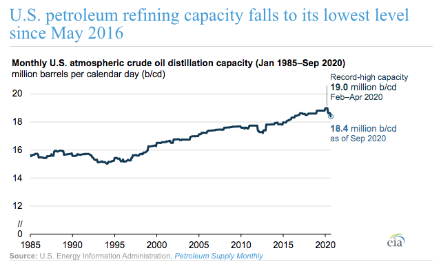 Chart: U.S. Energy Information Administration