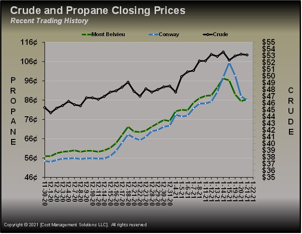 Chart: Cost Management Solutions