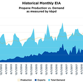 Chart: CHS