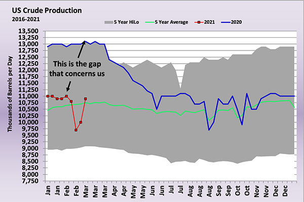 Chart: Cost Management Solutions