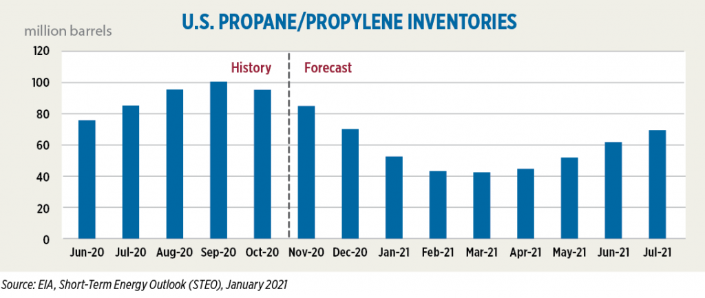 Chart: U.S. Energy Information Administration