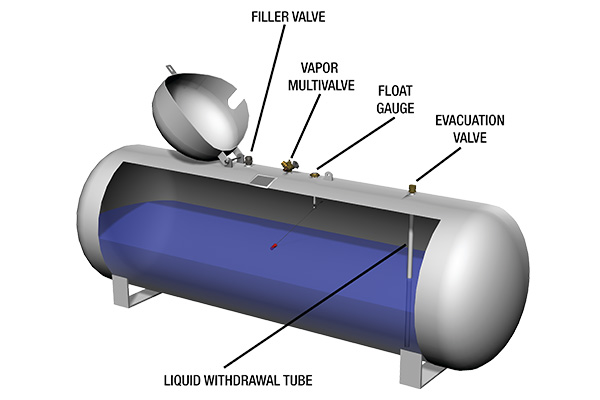 Diagram courtesy of the Propane Education & Research Council