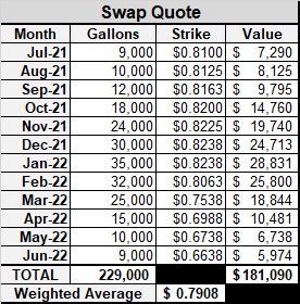 Chart: Cost Management Solutions