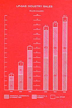 LP gas sales chart