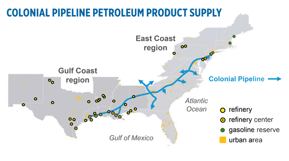 The Colonial Pipeline transports refined petroleum products. (Source: U.S. Energy Information Administration)